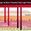 R Red Light Therapy Device for Pain Relief 630/660/850nm Triple Individually selected Frequencies Handheld Torch